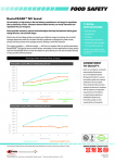 Time-tested approach to shelf-life extension and food safety in meat, poultry and fish products